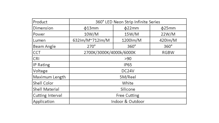 CB,CE Certificated, Powerful Specification