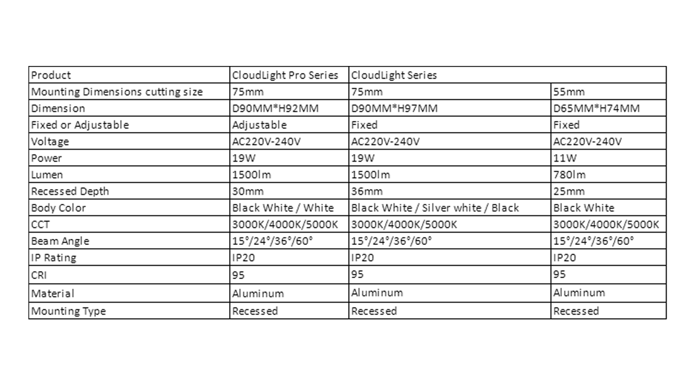 CB,CE Certificated, Powerful Specification