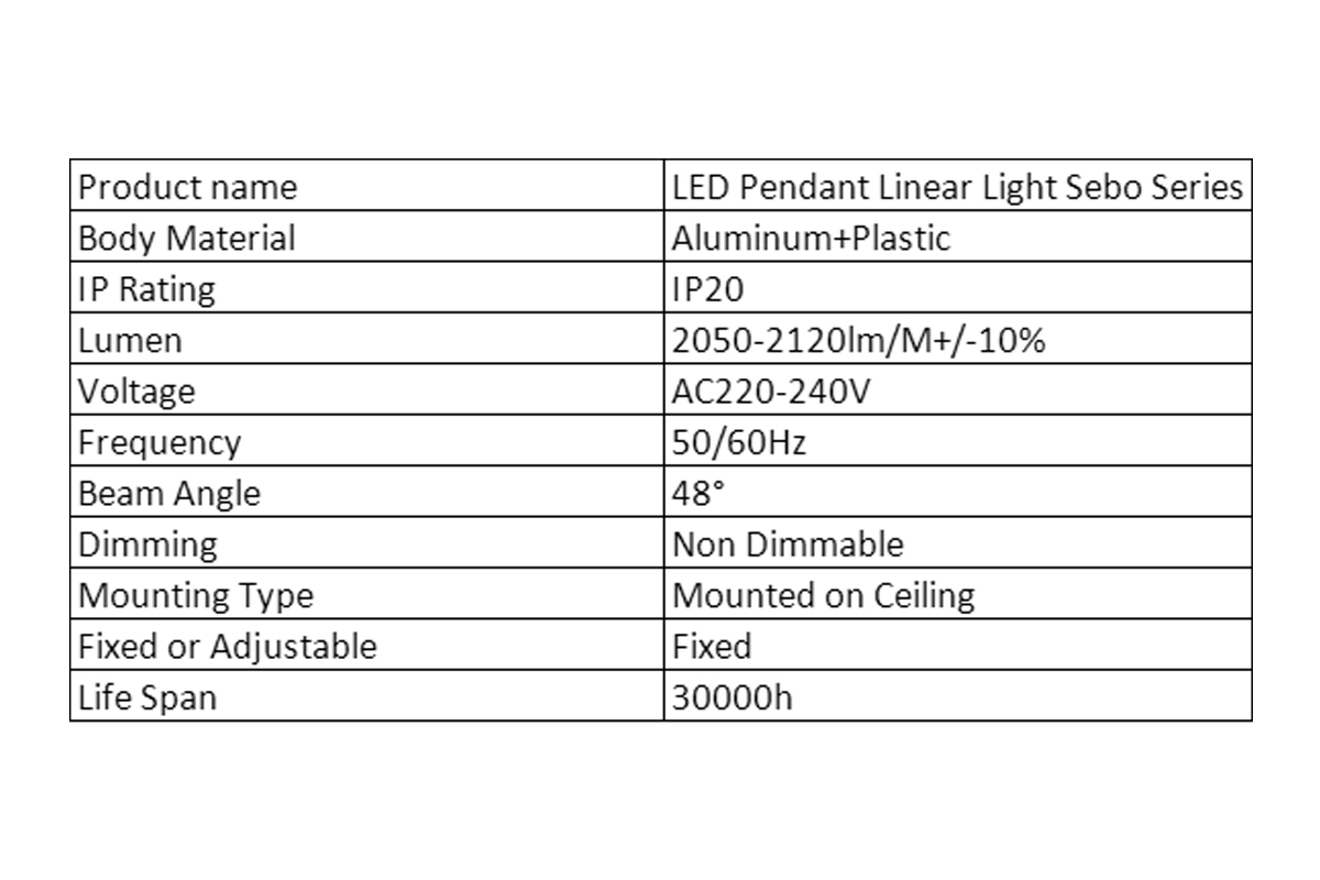 Impressive Energy Efficiency