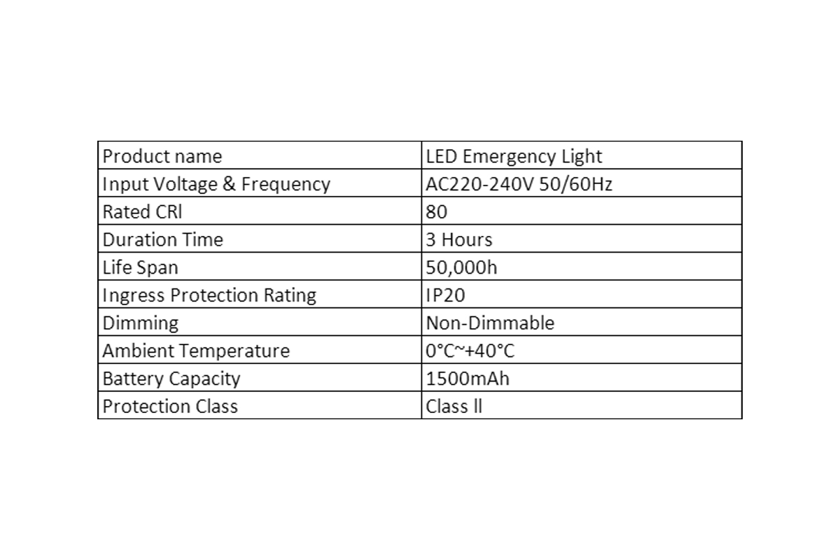 Impressive Long Lifespan of Up to 50,000 Hours for Reduced Maintenance