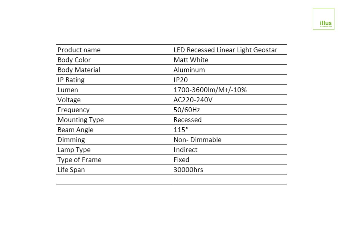 Energy-Efficient with High Luminous Efficacy