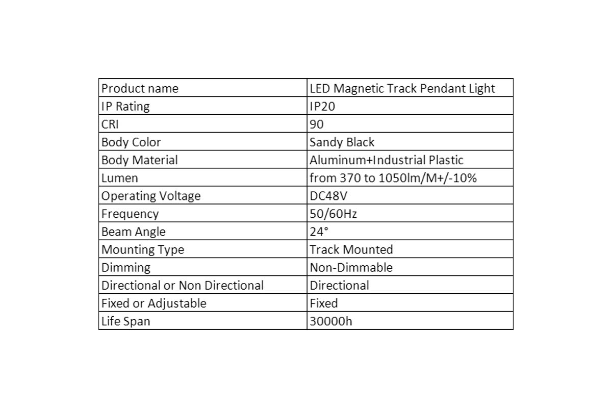 Energy Efficient with Efficacy Up to 106 lm/w