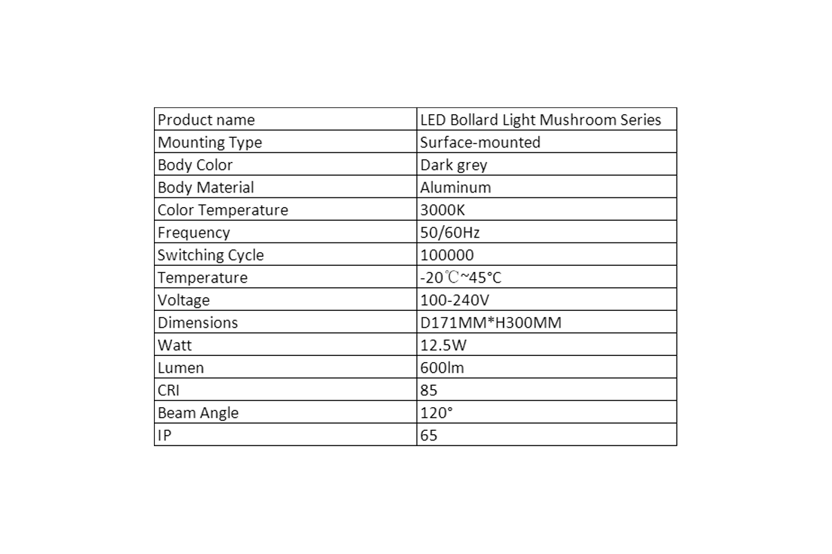 Energy-Efficient LED Technology