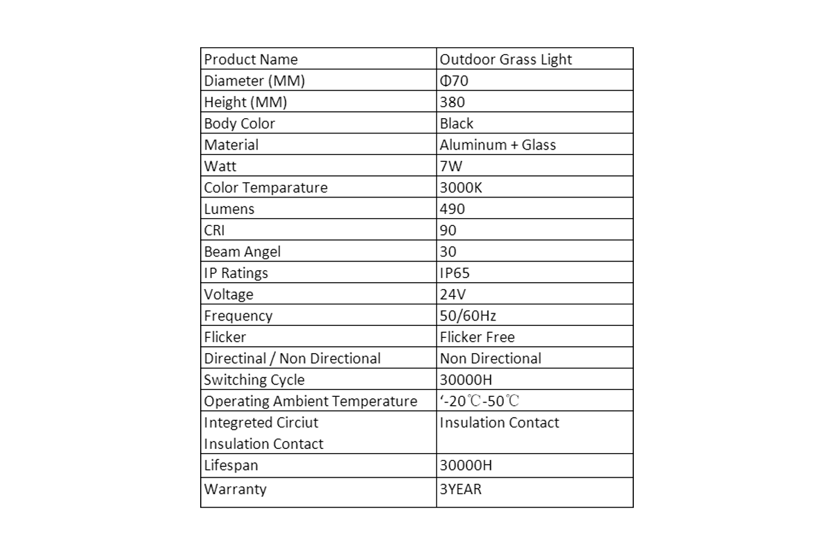 IP65 Rating for Weather Resistance