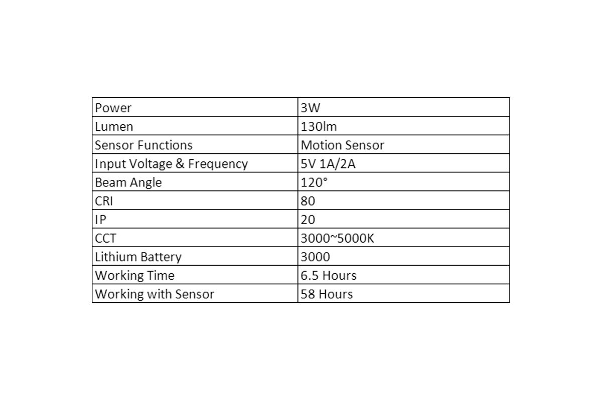 Long Working Time and Sensor Efficiency