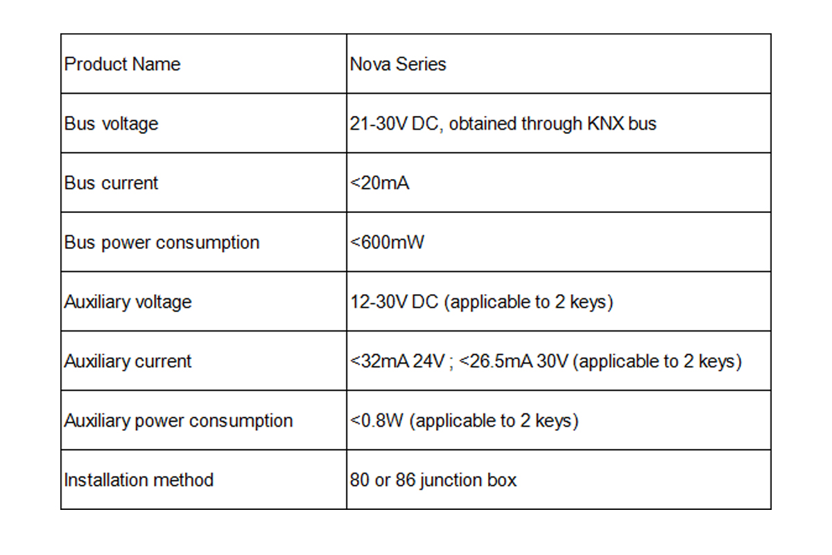 Certified Reliability