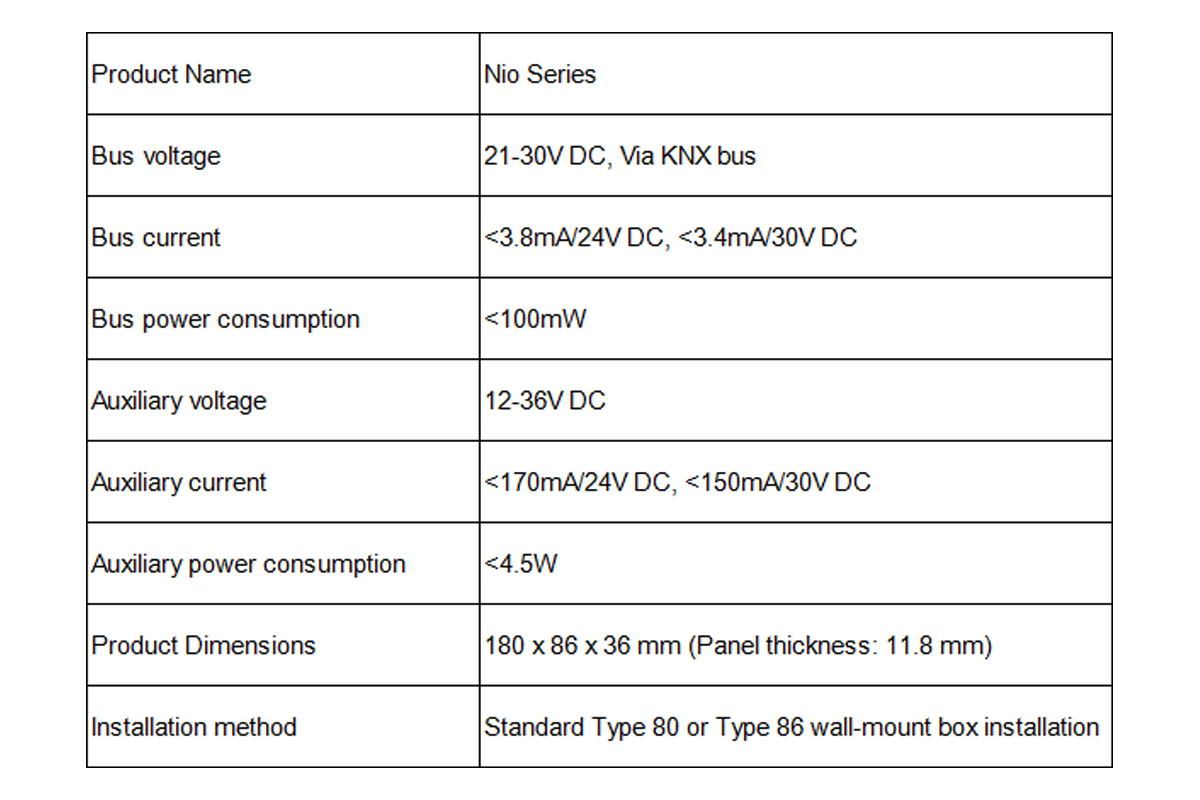Enabling Intelligent Spaces