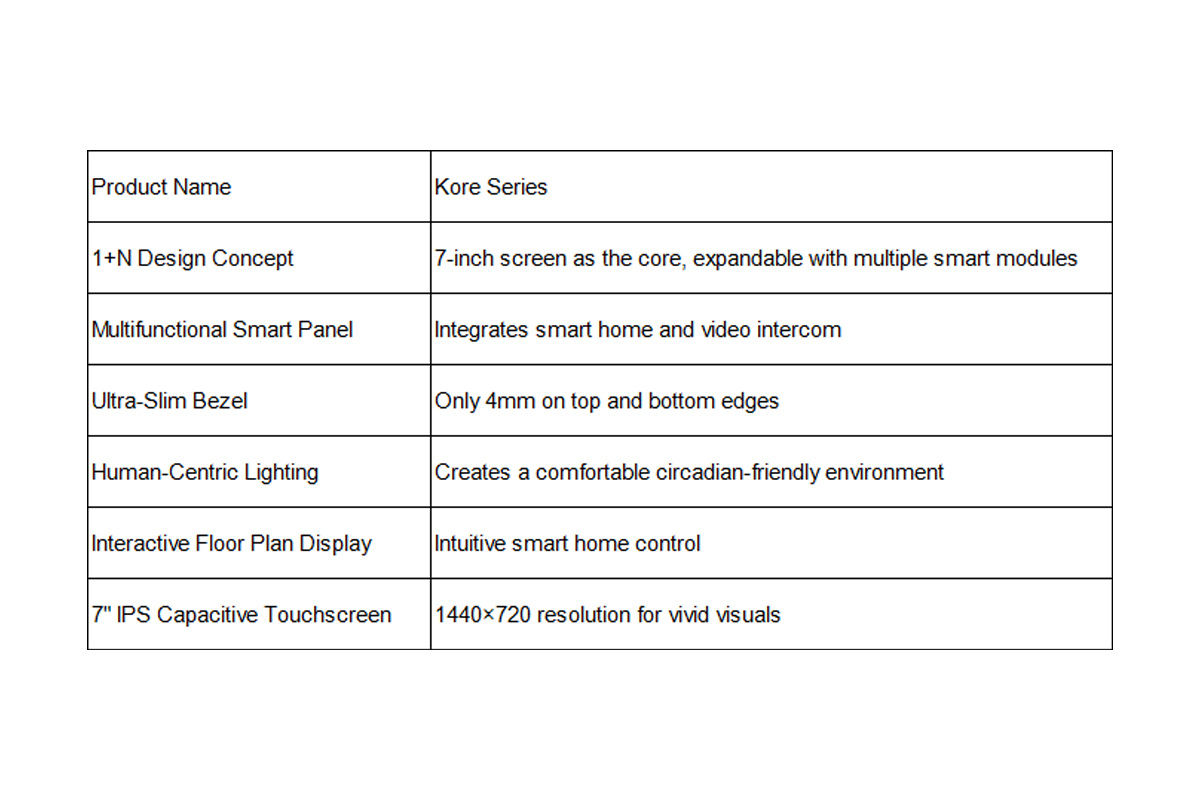 Unified Intelligence Across All Versions