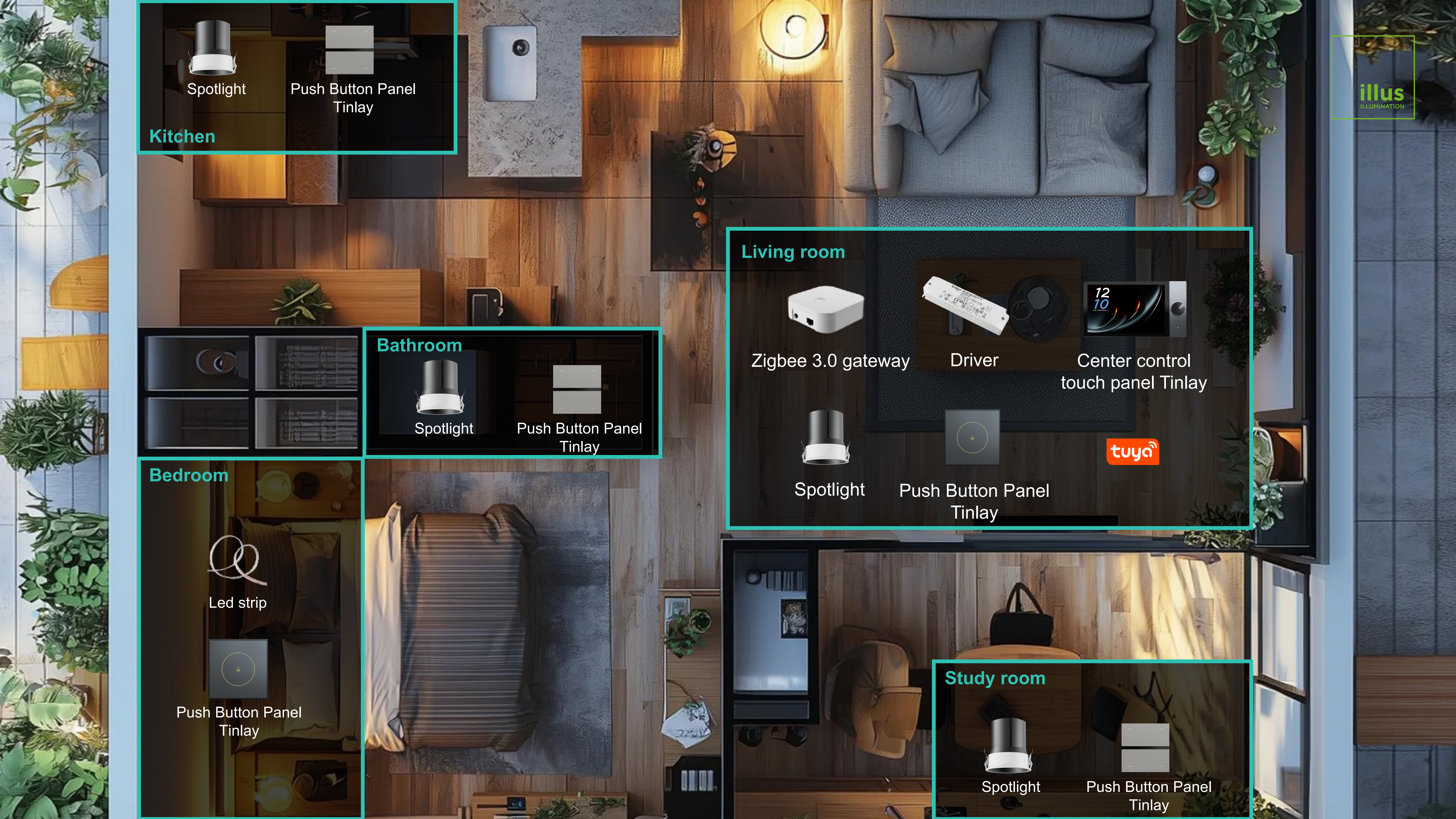 Personalized Smart Home Control