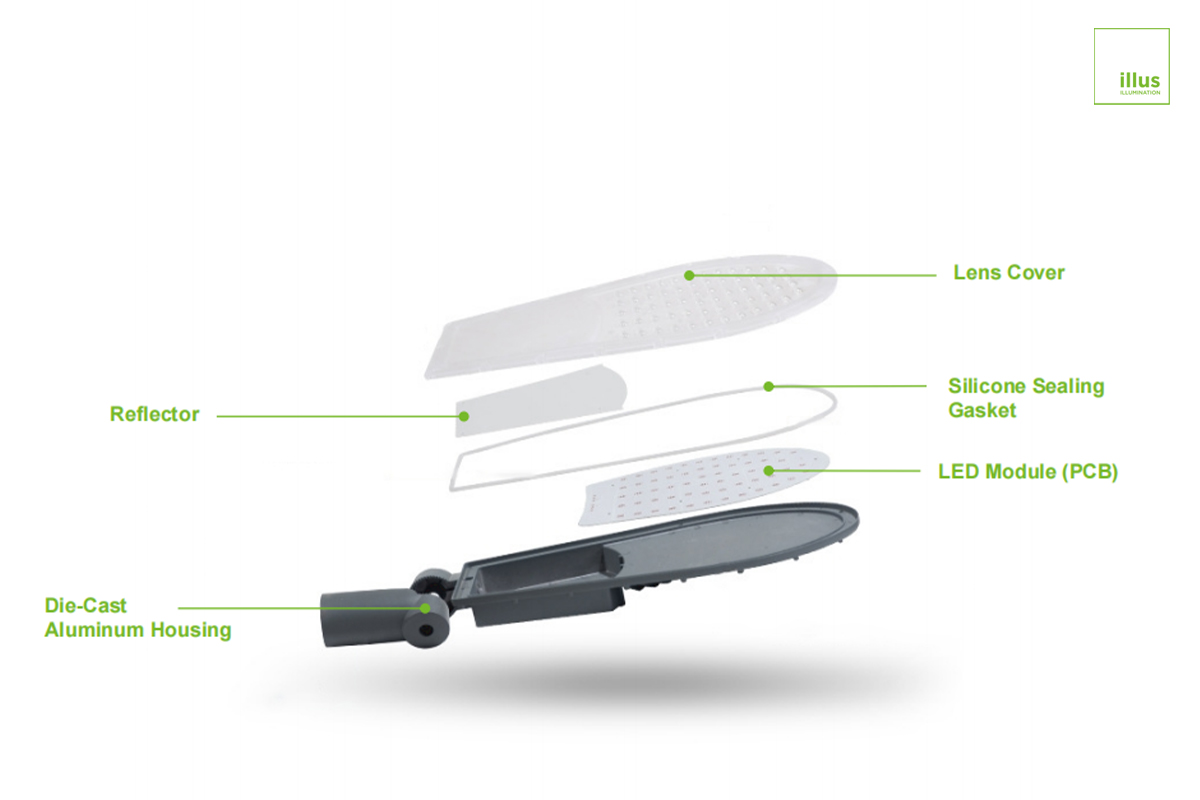 Compact Design & Versatile Installation